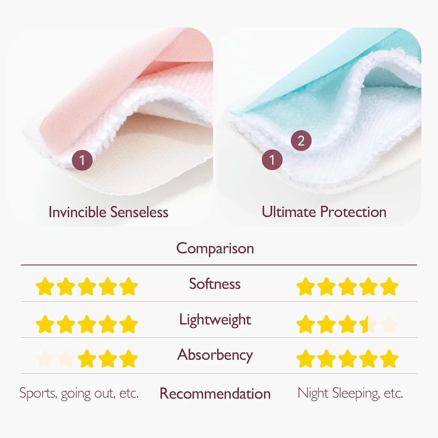 Momcozy Reusable Breast Pads