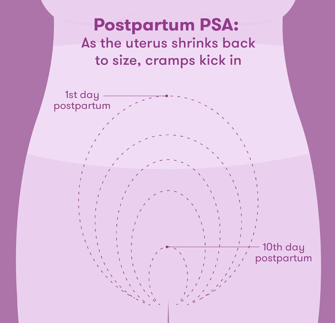 Frida Mom Uterine Recovery Patches